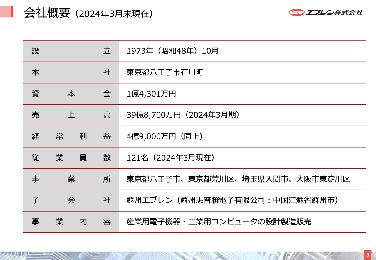 【QAあり】エブレン、既存事業の強化・受託範囲の拡大など、より高価値なソリューション提供を通した企業価値の拡大を目指す