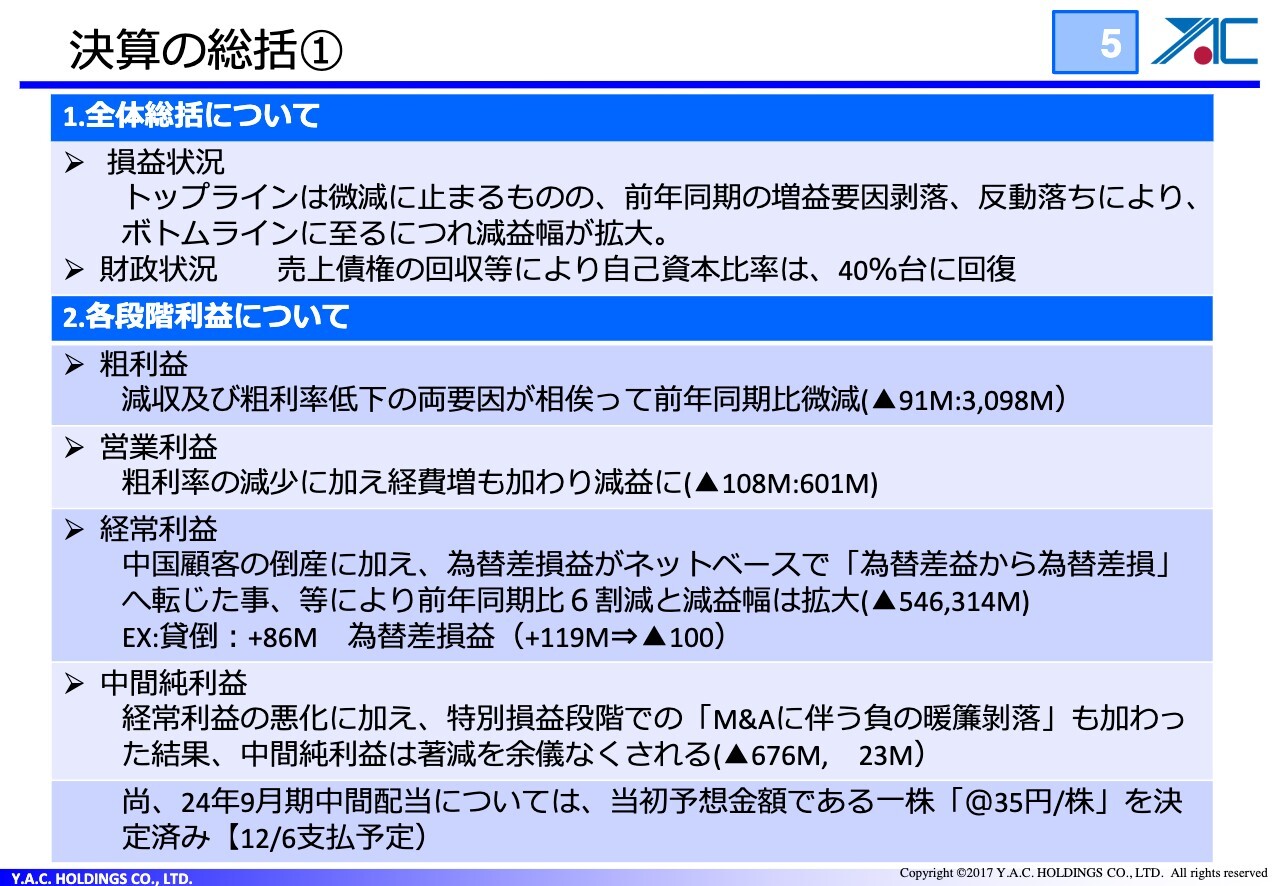 ワイエイシイHD、２Qは減収減益も、半導体・メカトロニクスが増収増益　下期は受注残高積上げに注力、医療セグメントの成長に期待