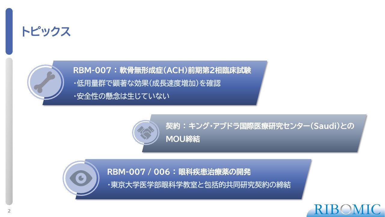 リボミック、「RBM-007」の軟骨無形成症第2相臨床試験で好結果　安全性の高さと投与頻度を利点に他社開発品との差別化を図る
