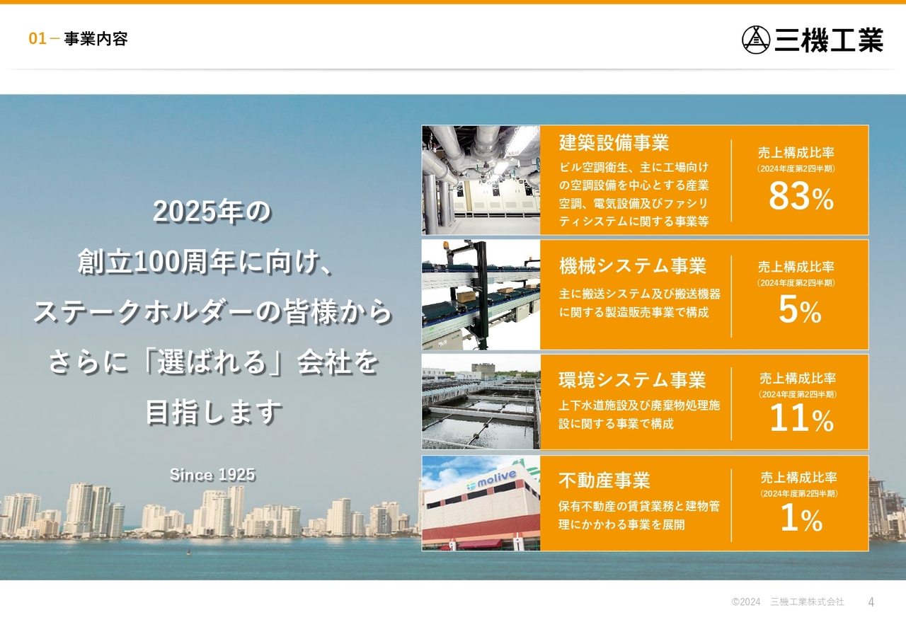 【QAあり】三機工業、2Qは大型案件の寄与により利益率が大幅改善　売上高・利益・受注高いずれも過去最高を更新