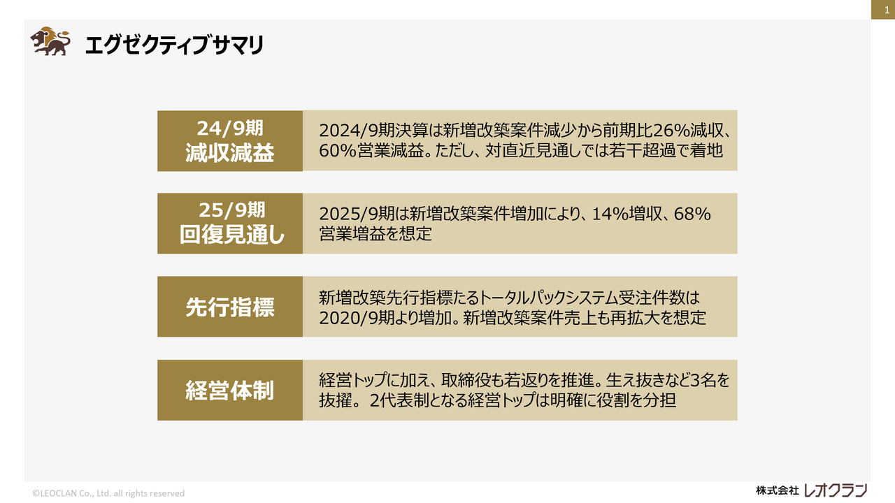 【QAあり】レオクラン、新経営体制発足　主力領域の新増改築案件のシェア拡大等に向けて、営業体制強化を実施