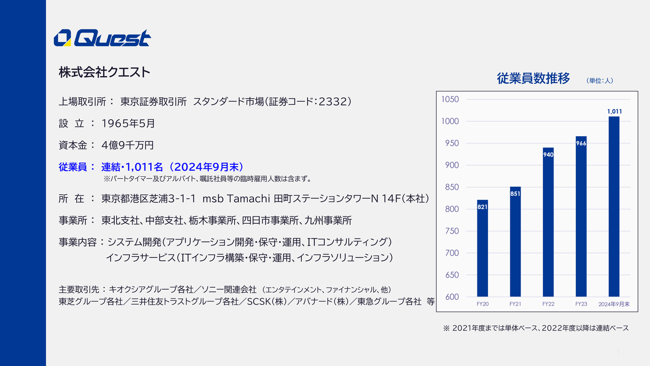 【QAあり】クエスト、上期の売上高・利益とも期初計画に順調な推移　半導体分野でのシステム開発案件の規模拡大が寄与