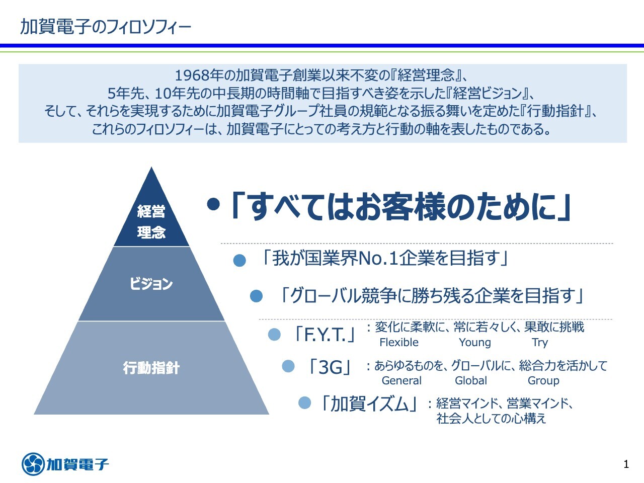 【QAあり】加賀電子、創業60周年に向けた次期中計を発表　2027年度の売上高8,000億円以上、営業利益360億円以上を目指す