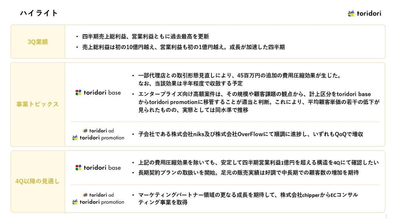 トリドリ、3Qは売上総利益・営業利益ともに過去最高を更新　プロダクト領域拡大により更なる顧客満足度向上を目指す