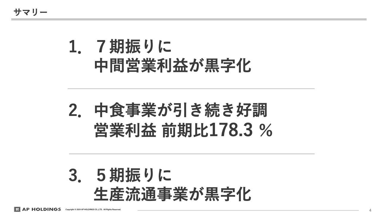 エー・ピーHD、中食事業の営業利益は前期比178.3％と引き続き好調　専門店事業、レストラン事業も2桁の増益を果たす