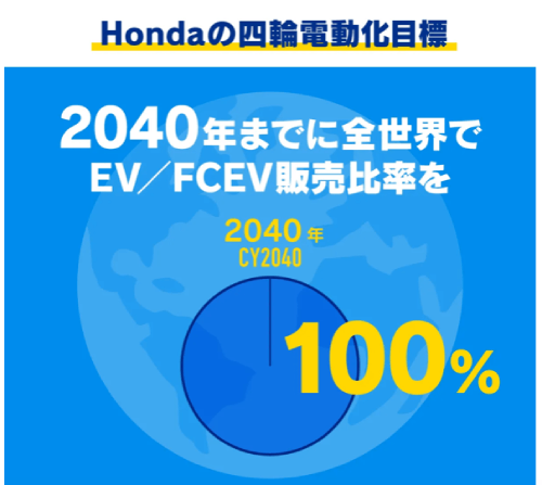 出典：HondaStories