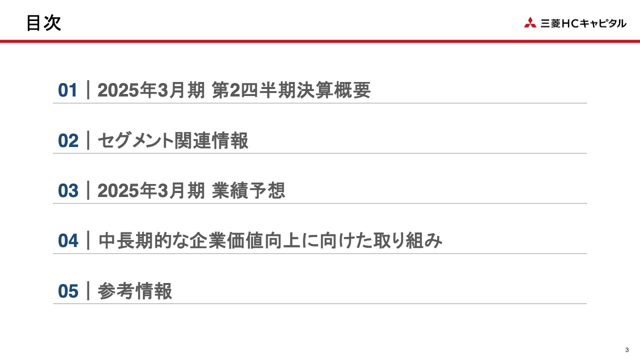 【QAあり】三菱ＨＣキャピタル、航空・ロジスティクスセグメントの業績が期初計画を上回る見込み　2Q純利益は前年比89億円の増益