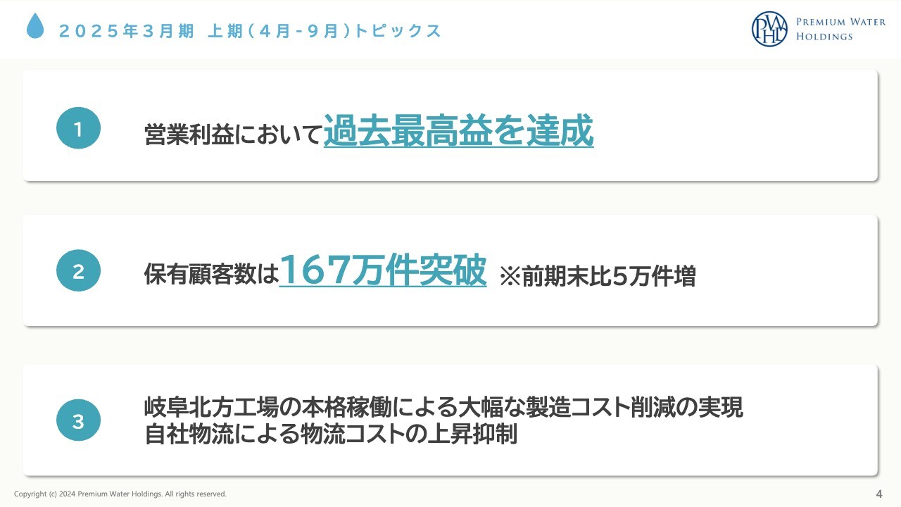 【QAあり】PWHD、上期は営業利益において過去最高益達成、167万件の顧客基盤を構築　物流コスト抑制・製造コスト大幅削減を達成