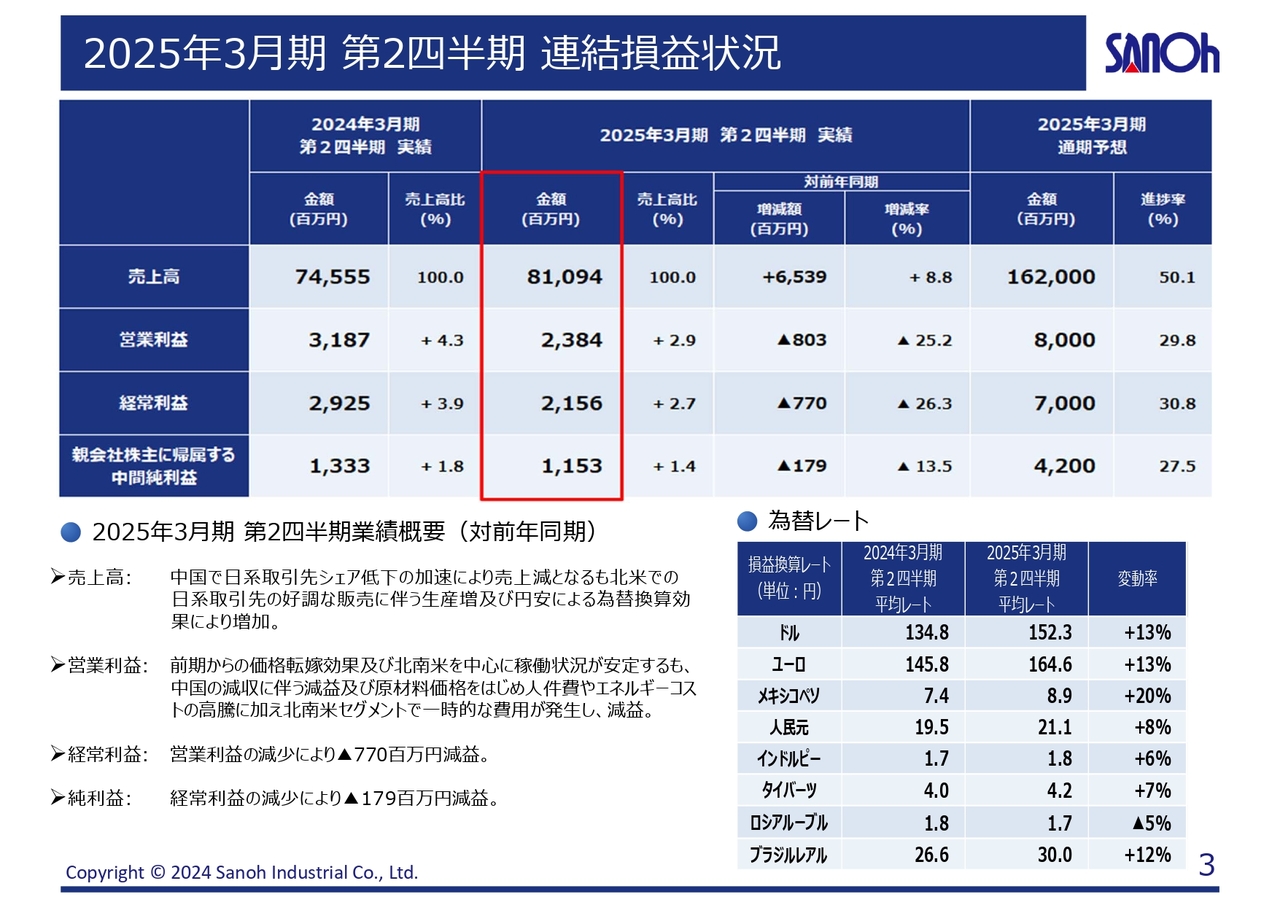 【QAあり】三桜工業、上期は増収減益で着地　中国や欧州での不振が響く