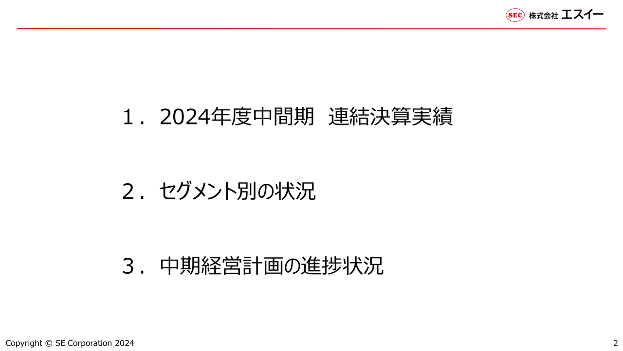エスイー、減収減益も配当予想は据え置き　建設用資機材の製造・販売事業が好調、発電事業は事業開始に向け推進中