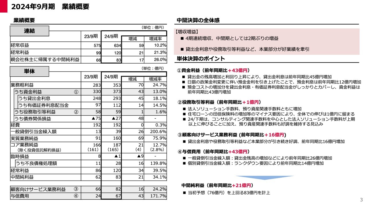 【QAあり】山陰合同銀行、貸出金利息や役務取引等利益など引き続き好調を維持し、4期連続過去最高益更新見込み　利益成長とともに増配する方針