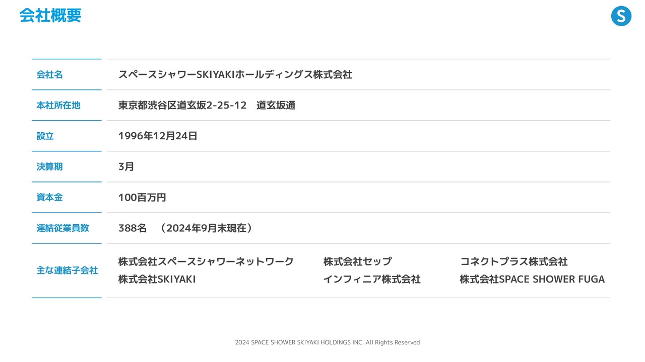 【QAあり】スペースシャワーSKIYAKIHD、新中計「Ignite 2027」では売上高240億円を掲げコンテンツとテクノロジーの融合により成長基盤を強化