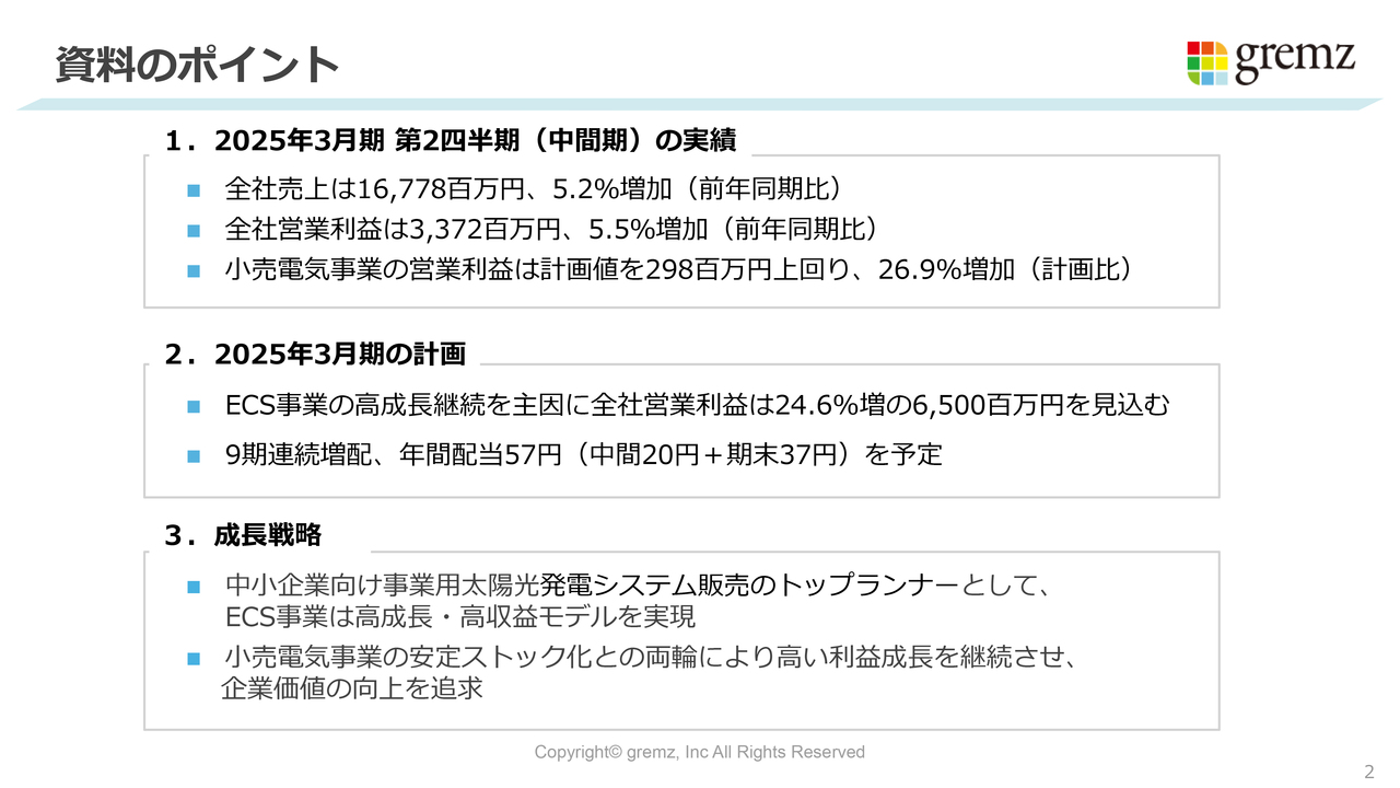 グリムス、事業用太陽光発電システムの販売拡大等により、過去最高の上期売上高・営業利益を更新　9期連続の増配を予定