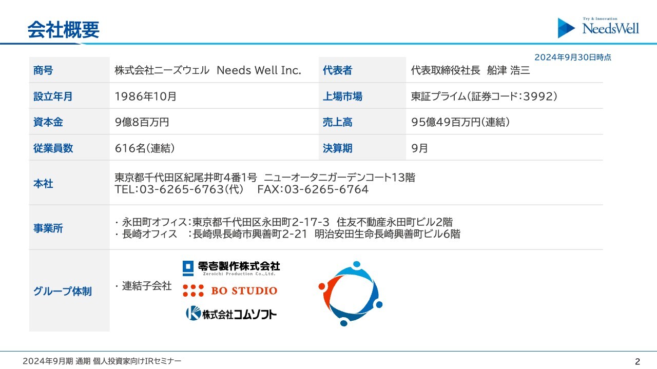 【QAあり】ニーズウェル、生保・公共・AI等が堅調に推移し増収増益　長崎大学との生成AI共同研究等ソリューション開発に注力