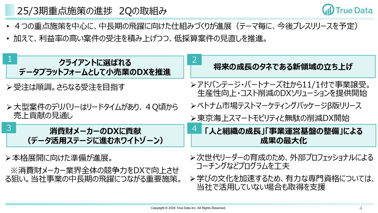 【QAあり】True Data、ストック型売上を堅調に積み上げ各段階利益が黒字化　4Qの加速により通期計画達成を見込む