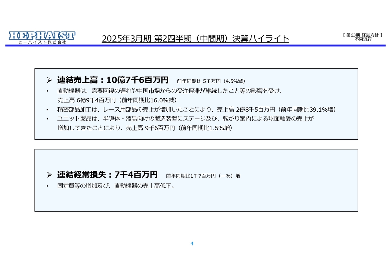 【QAあり】ヒーハイスト、需要回復遅延や中国市場の受注停滞が継続も、直動機器以外の精密部品加工、ユニット製品は堅調に推移