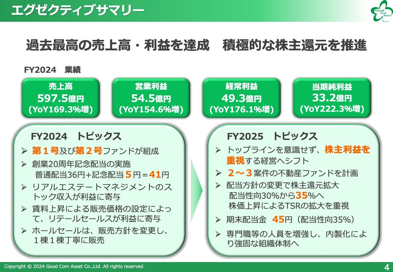 【QAあり】グッドコムアセット、大幅な増収増益で過去最高の売上高・利益を達成　販売戸数も過去最多、今期も積極的な株主還元へ