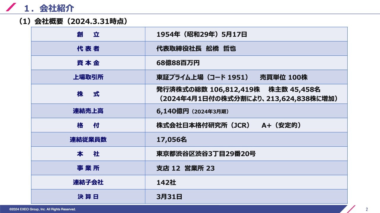 【QAあり】エクシオグループ、都市インフラおよびシステムソリューション事業を成長させ連続増配も継続　更なる企業価値向上へ