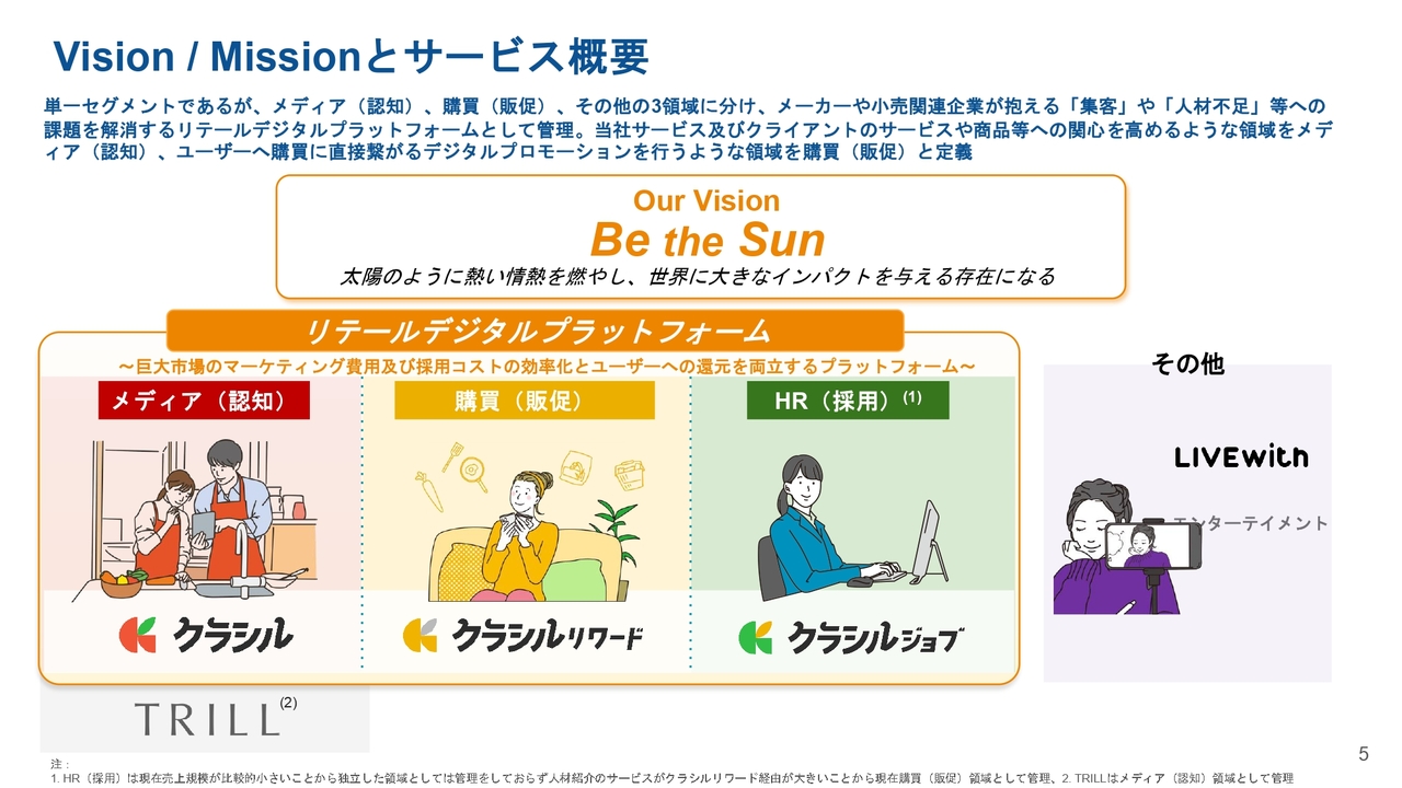 【QAあり】dely上場日記者会見、「クラシル」等の運営を基盤に、購買・HR領域における「集客」「人材不足」「DX」課題解消に貢献