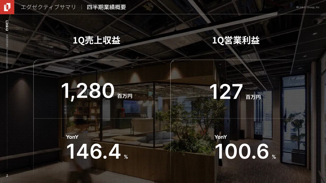 【QAあり】Link-Uグループ、マンガサービス・マーケティング部門が大幅増収