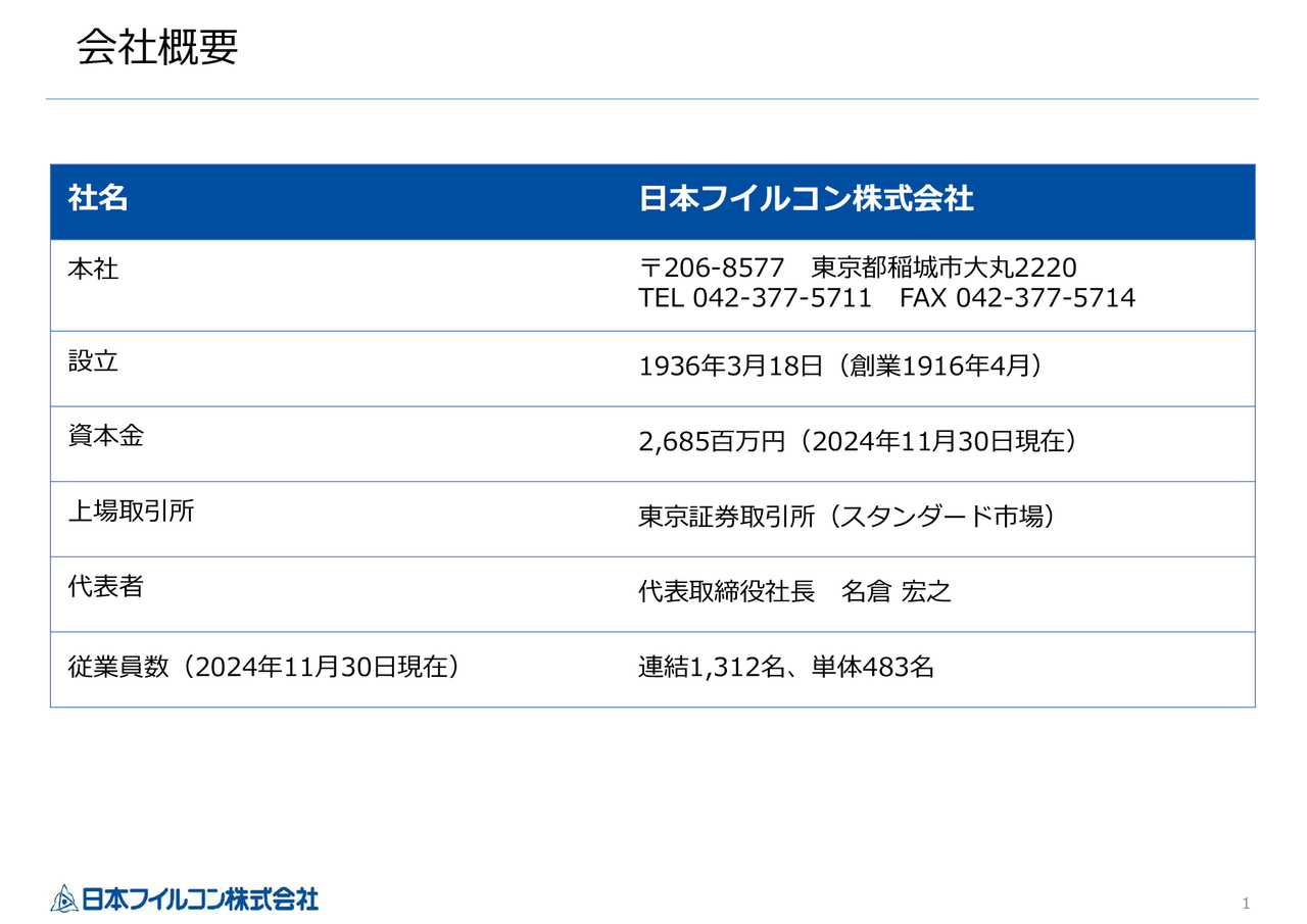 日本フイルコン、産業用機能フィルター・コンベア事業の好調により増収増益　電子部材・フォトマスク事業は原価率が低減