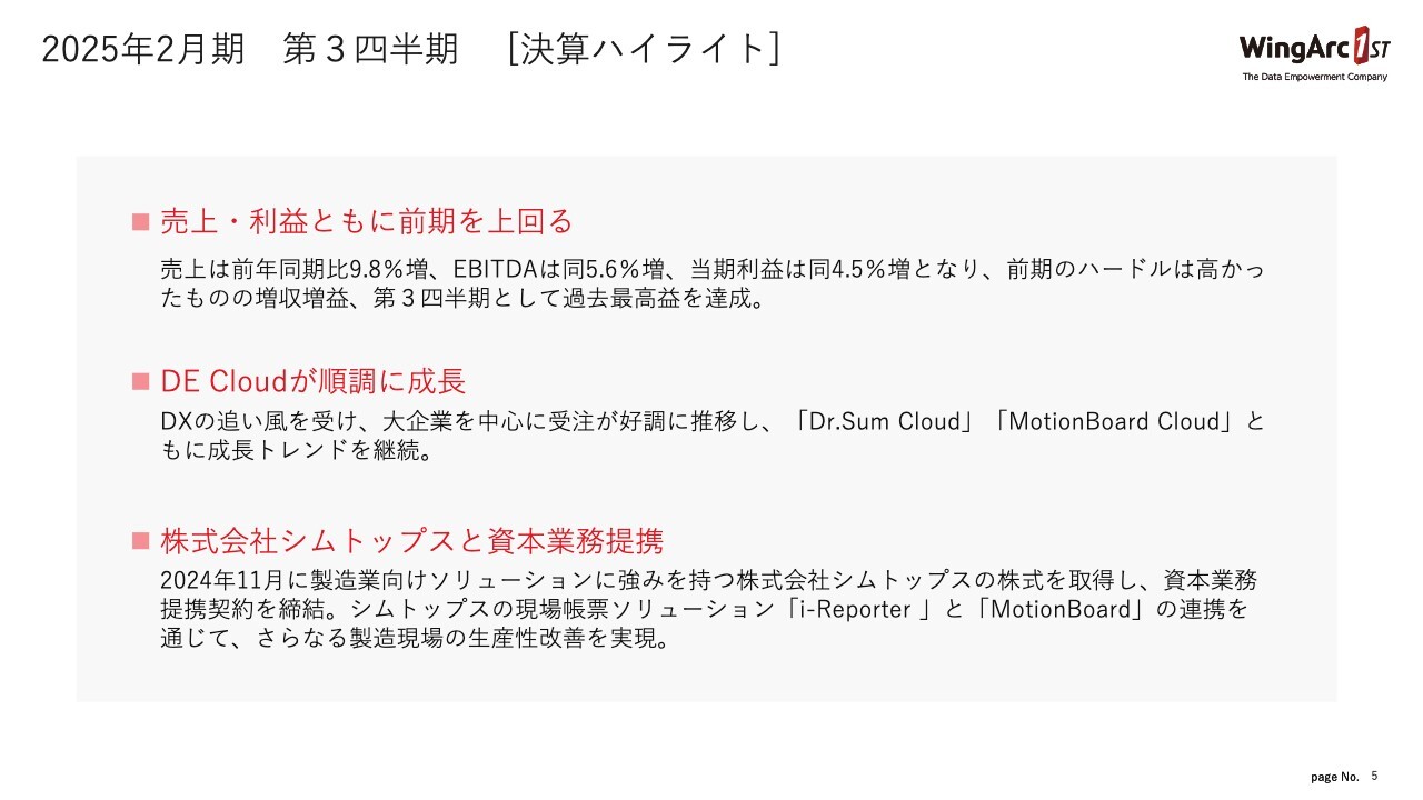 【QAあり】ウイングアーク１ｓｔ、売上・利益ともに前期を上回り、第3四半期として過去最高益を達成