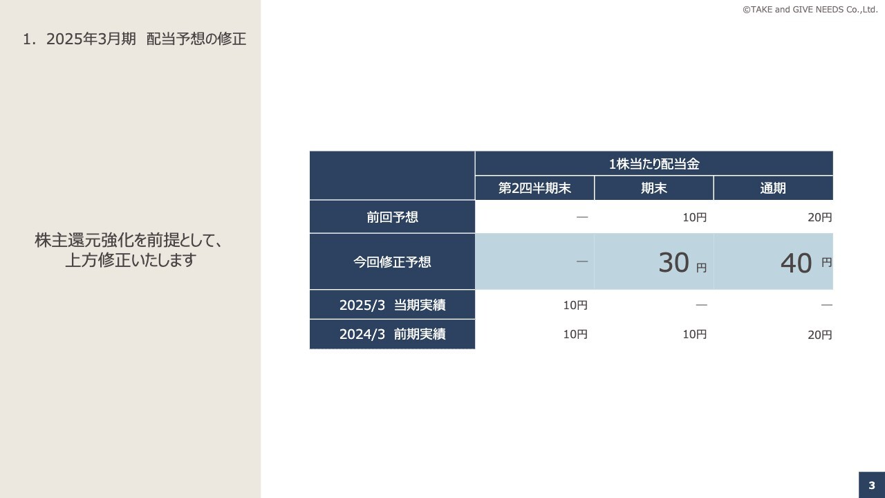 テイクアンドギヴ・ニーズ、株主還元強化を前提に配当予想を上方修正　DOE指標（3％以上）を導入し、安定的な配当を継続する方針