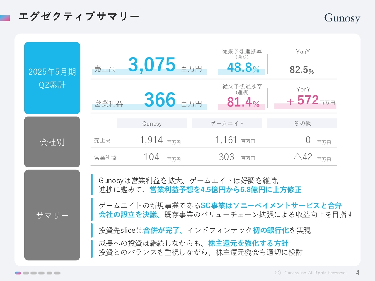 【QAあり】Gunosy、単体での営業黒字維持、ゲームエイト好調を踏まえ、通期予想を上方修正　成長と両立した株主還元を計画