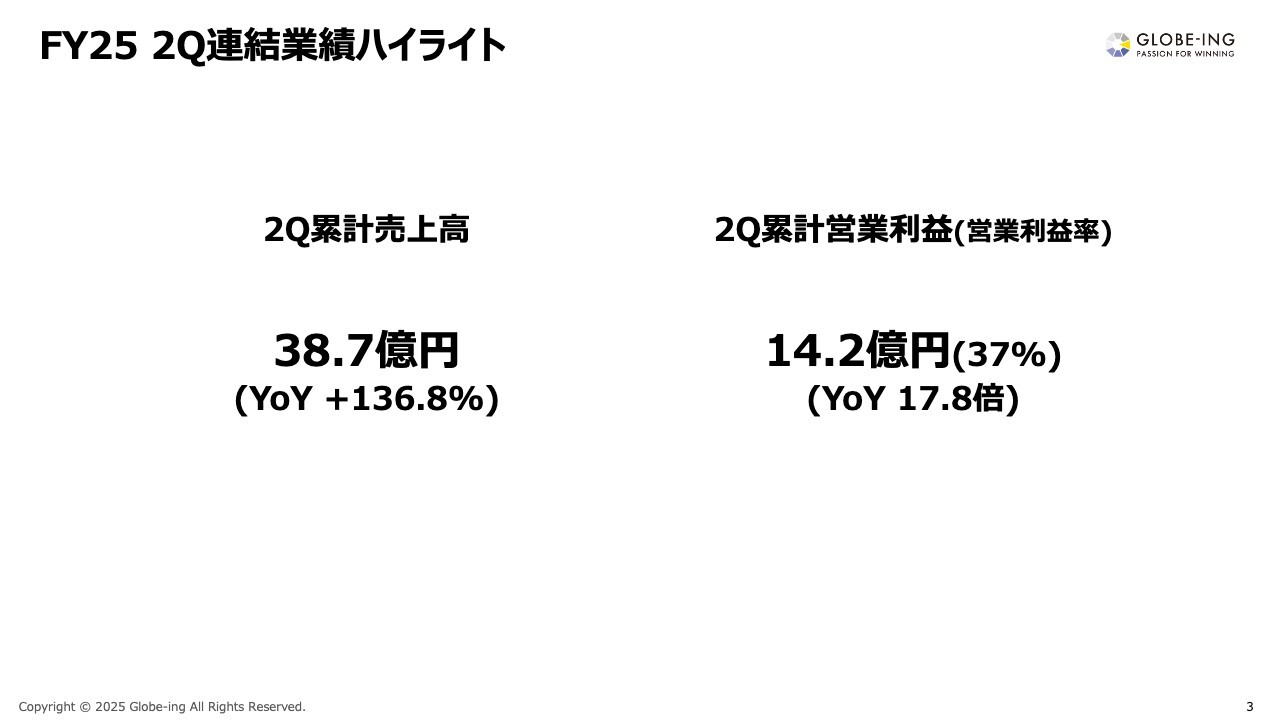 【QAあり】グロービング、コンサルティング事業を拡大し成長基盤を確立　営業利益+491%の大幅増益見込み