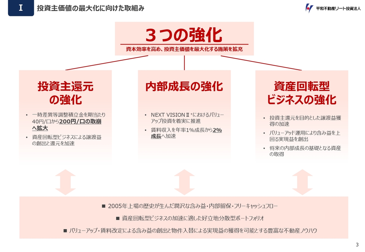平和不動産リート投資法人、3つの強化策を推進し、高次元での資本効率向上と投資主価値の最大化を目指す