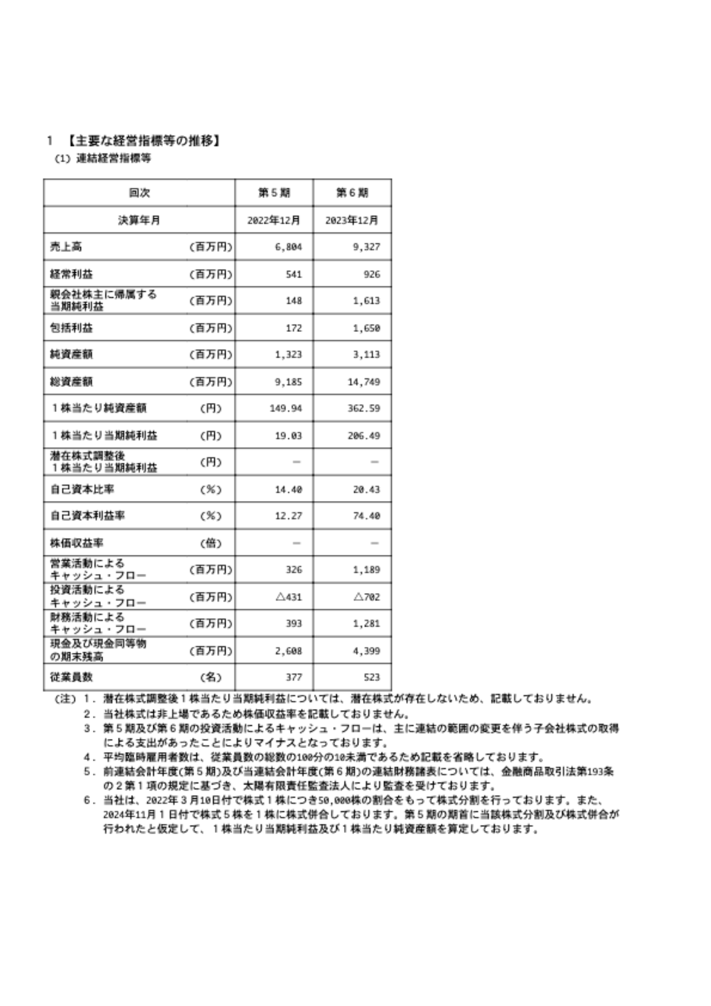 【質疑応答】株式会社技術承継機構（319A）　新規上場記者会見