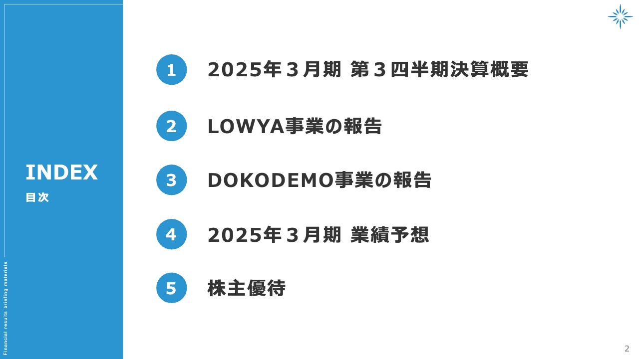 ベガコーポレーション、LOWYA事業の売上高は3Qで過去最高を更新　新サービス「おくROOM」をリリース