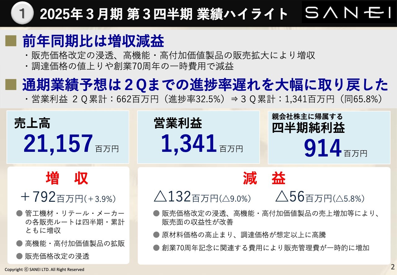 SANEI、販売価格改定の浸透、高機能・高付加価値製品の販売拡大が奏功し増収　2Qまでの進捗率遅れを大幅に挽回