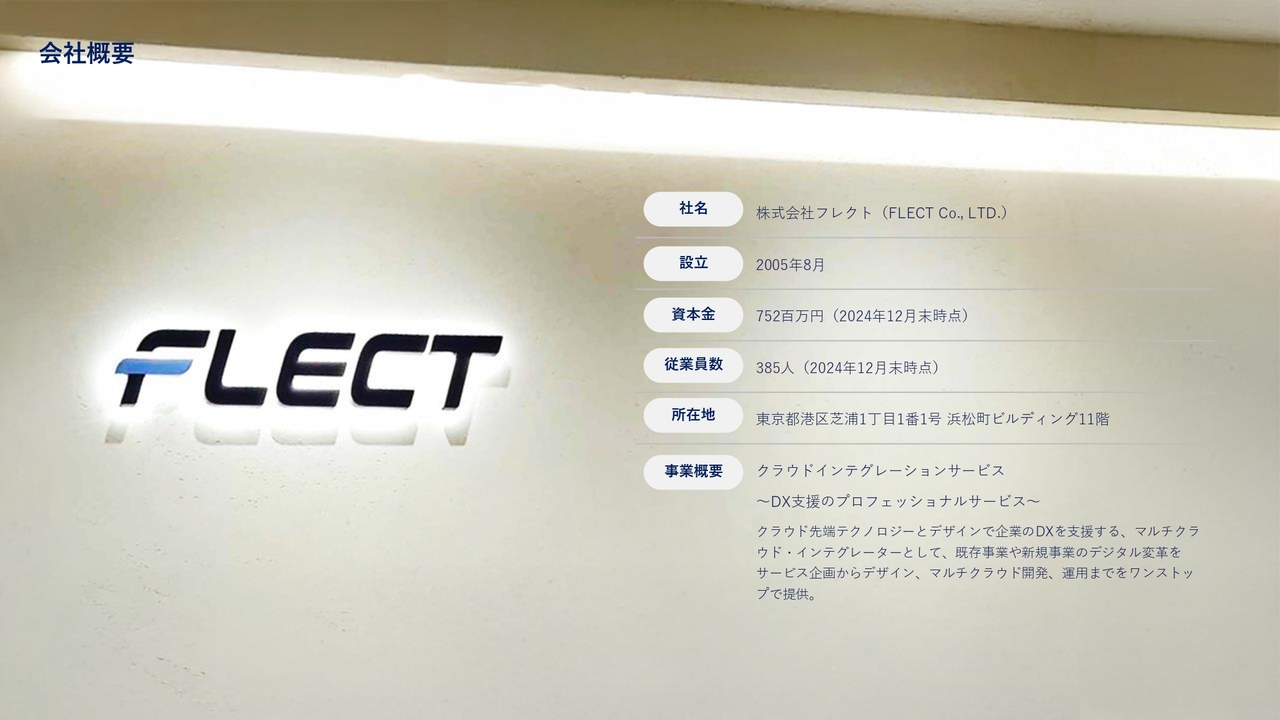 【QAあり】フレクト、旺盛な需要とプロジェクトの健全な進捗により、3Qは過去最高の四半期売上高・段階利益を達成