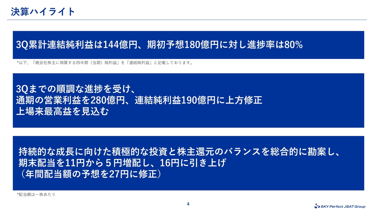 【QAあり】スカパーJSATHD、期末配当を5円増配　通期営業利益を280億円、連結純利益を190億円に上方修正
