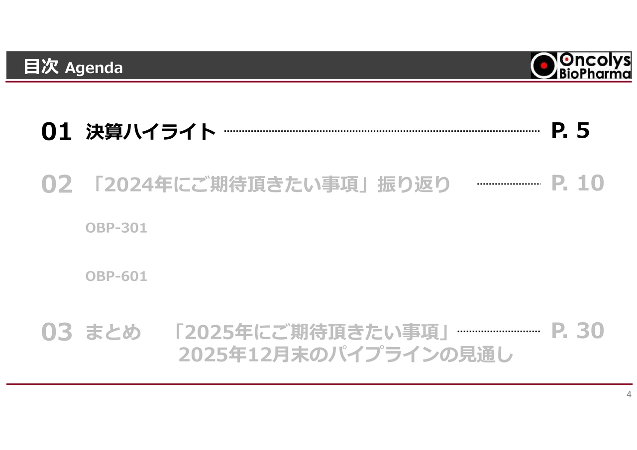 【QAあり】オンコリス、OBP-301承認申請が最終段階へ　OBP-601はPhase3への進展とアルツハイマー開始に期待