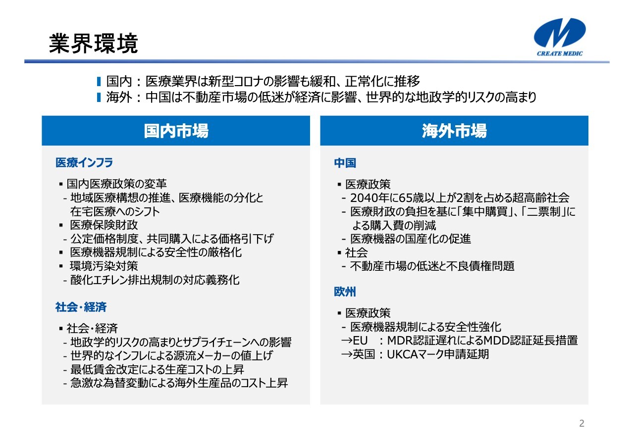 クリエートメディック、中期経営計画を発表　今中期を海外事業や新規事業の種まき期間とし、売上高160億円を目指す