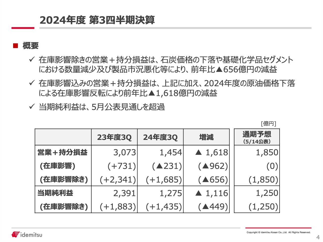 出光興産、堅調な国内マージン及び円安影響等を反映し業績予想を上方修正　業績予想に基づき700億の自己株式を取得