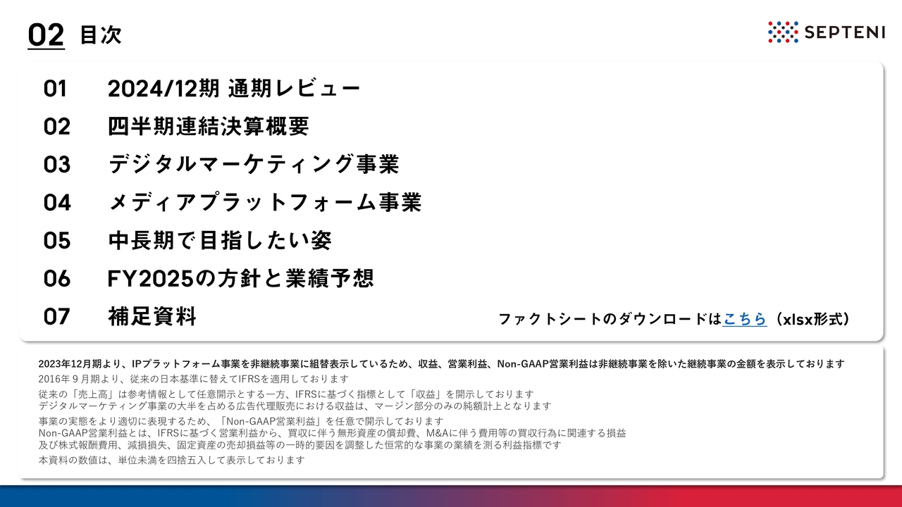 【QAあり】セプテーニHD、売上高・収益が過去最高を更新　2025年は攻めの経営で営業増益転換によるV字回復を目指す