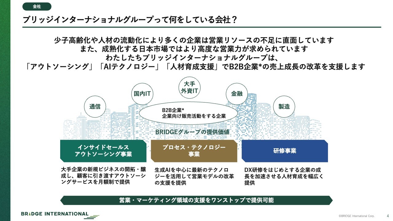 【QAあり】ブリッジインターナショナル、売上高は前期比22.7%成長　1株当たり配当を35円から85円に大幅増配