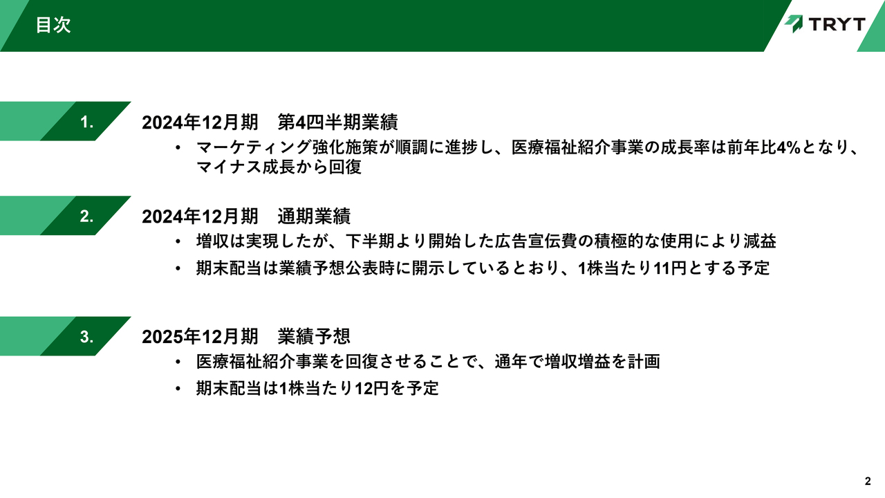 【QAあり】トライト、2024年12月期売上収益は、前年比8％増で着地　積極的な広告投資により医療福祉紹介事業が回復