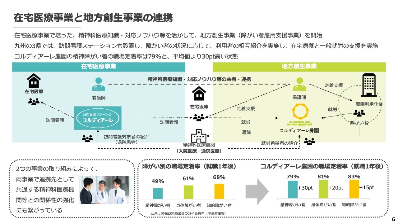 【QAあり】JSH、売上高は11.1%増で堅調に推移　地方創生事業は利用企業数、ARPAともに伸長