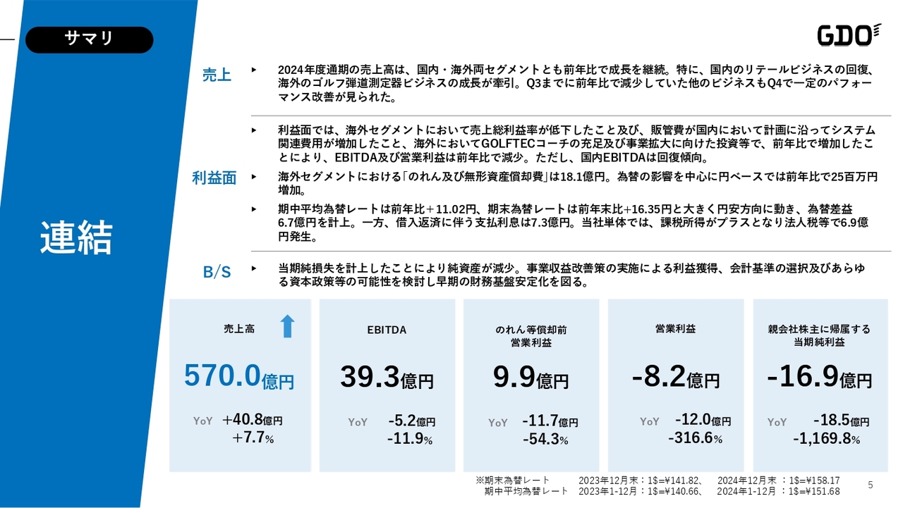 GDO、国内外ともに売上高は成長を継続　海外セグメントの収益改善による早期の財務基盤安定化を目指す