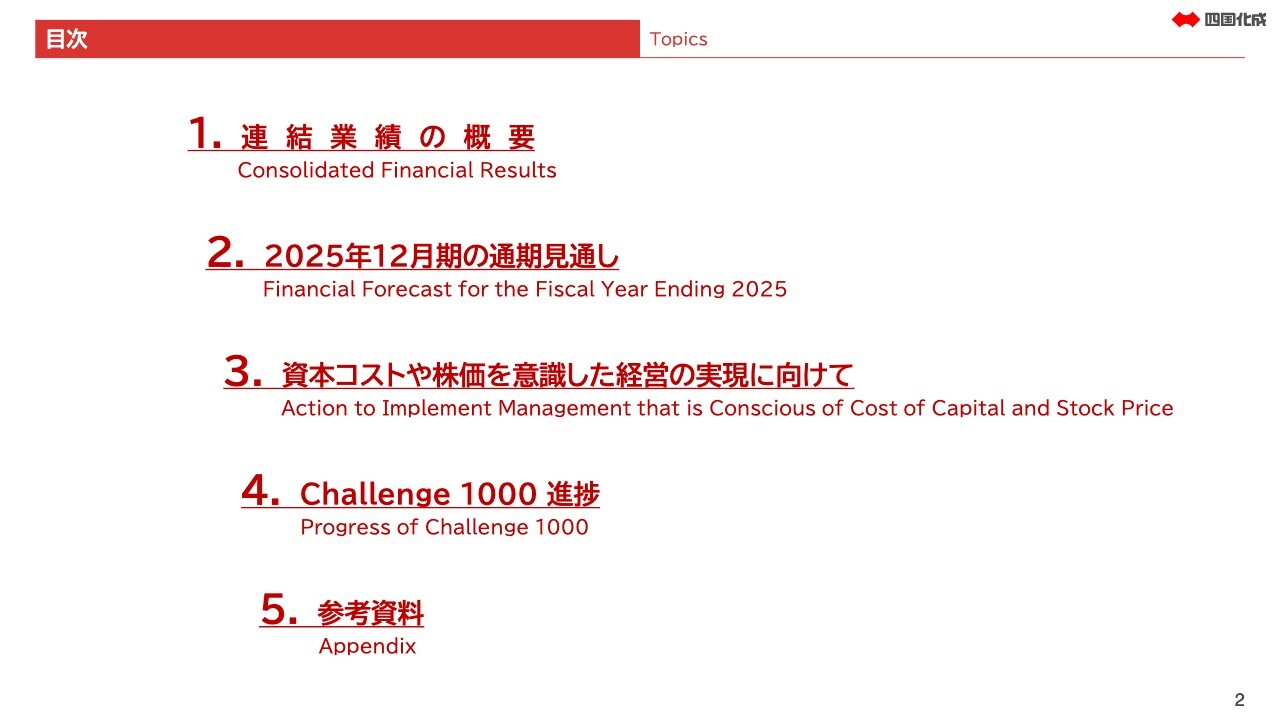【QAあり】四国化成HD、売上高、営業利益、経常利益、純利益がいずれも過去最高を更新　化学品事業の海外販売が好調