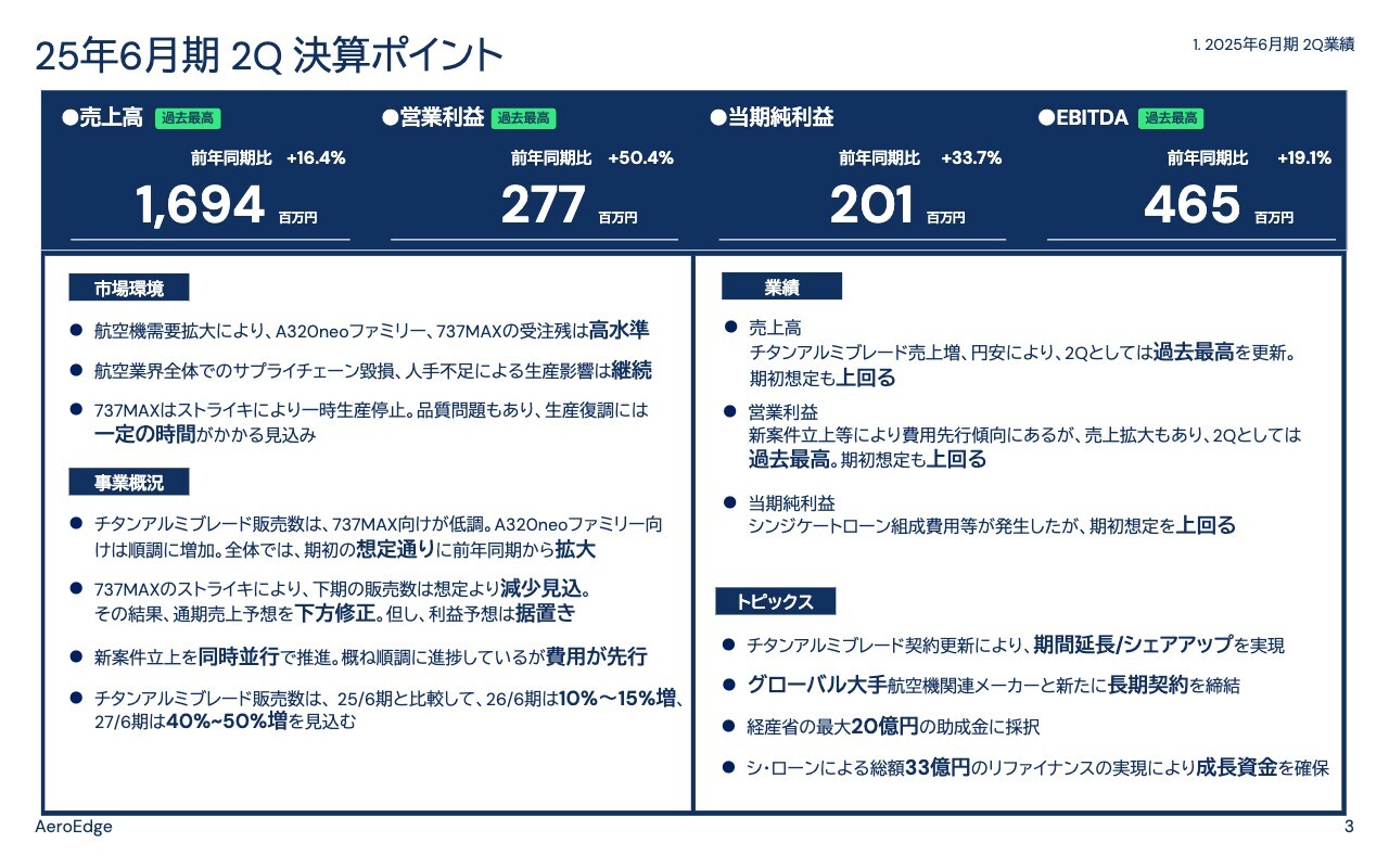 【QAあり】AeroEdge、SAFRAN社以外のグローバル大手航空機関連メーカーとの新たな長期契約の締結