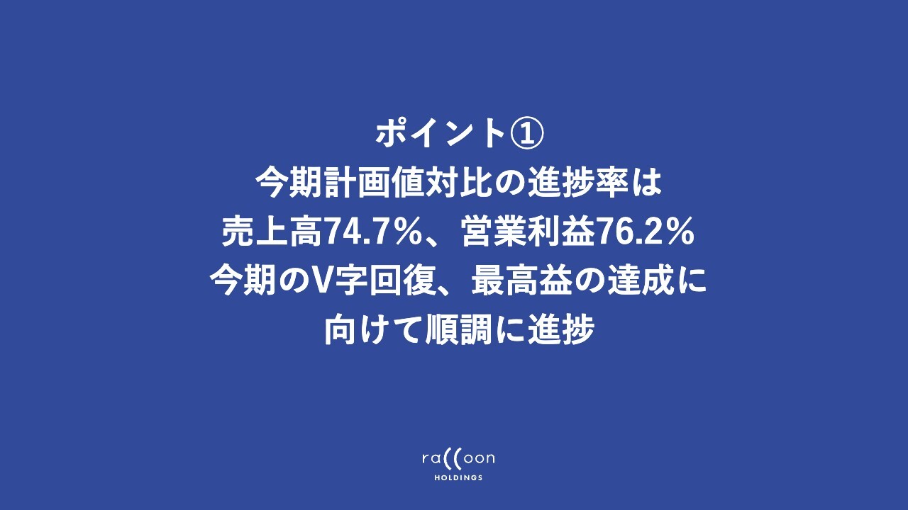 【QAあり】ラクーンHD、EC事業購入客数は国内・海外ともに順調に増加　「スーパーデリバリー」の購入客単価低下も底打ちの兆し