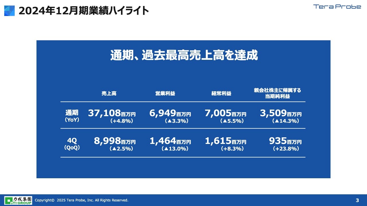 テラプローブ、台湾拠点でAI向けGPU測定を開始予定　国内は政府による半導体事業の支援を追い風にさらなる飛躍へ
