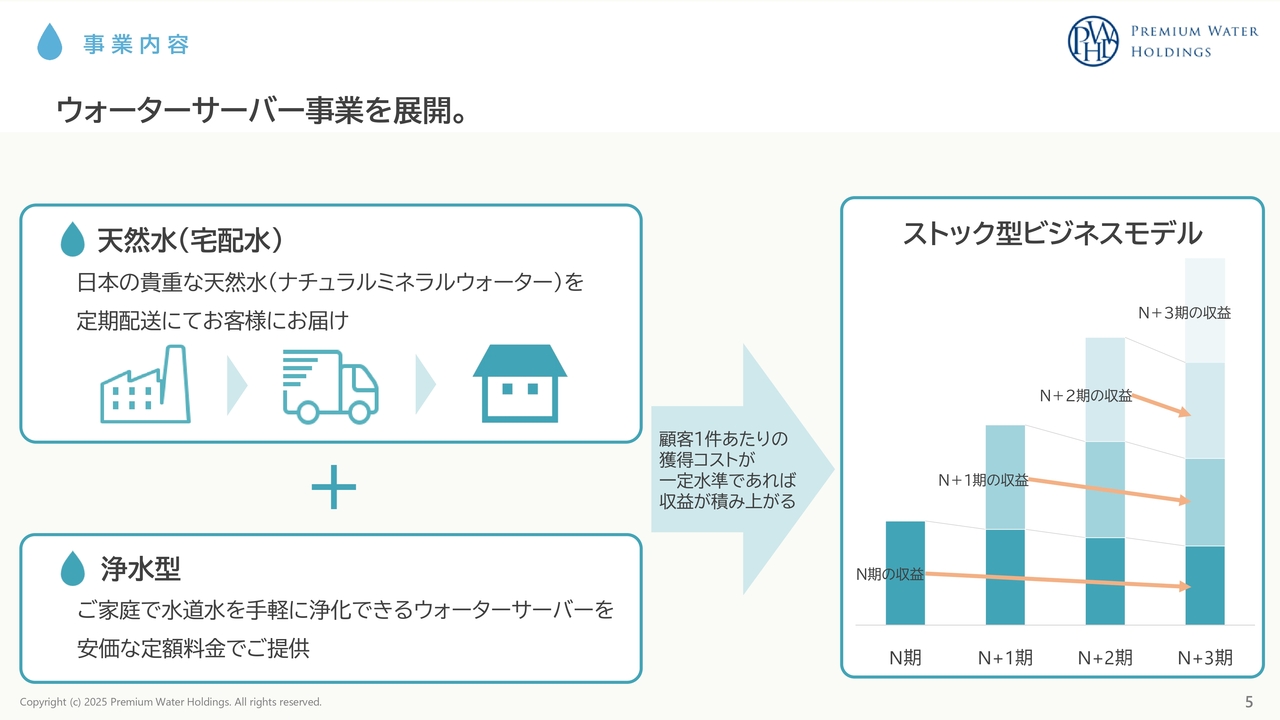 【QAあり】PWHD、保有顧客数No.1で業界トップを独走中　新規獲得と顧客満足度向上により顧客基盤の拡大を目指す