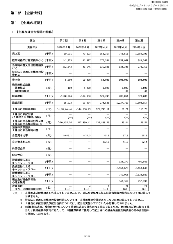 【質疑応答】株式会社ブッキングリゾート（324A）　新規上場記者会見