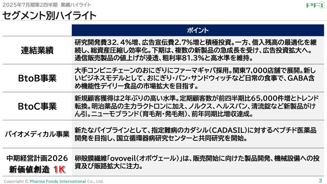 ファーマフーズ、顧客獲得のトレンド転換に自信　新製品の伸びと主力ブランド復調により2年ぶりの高水準